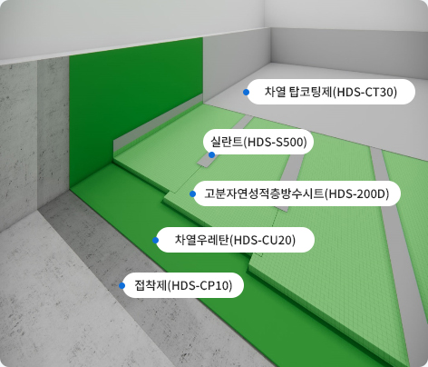HDS-200D 코너 작업도