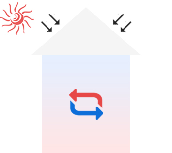 외부 온도 영향