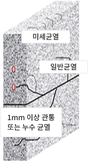 외벽 균열 사진